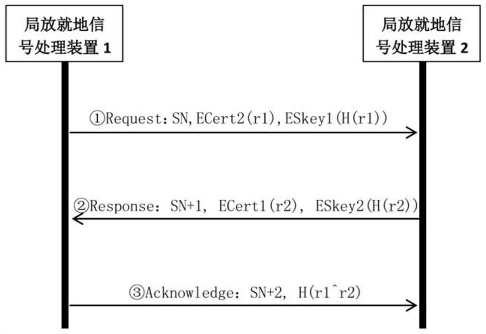 Artificial intelligence partial discharge monitoring and distinguishing system and method based on cloud technology