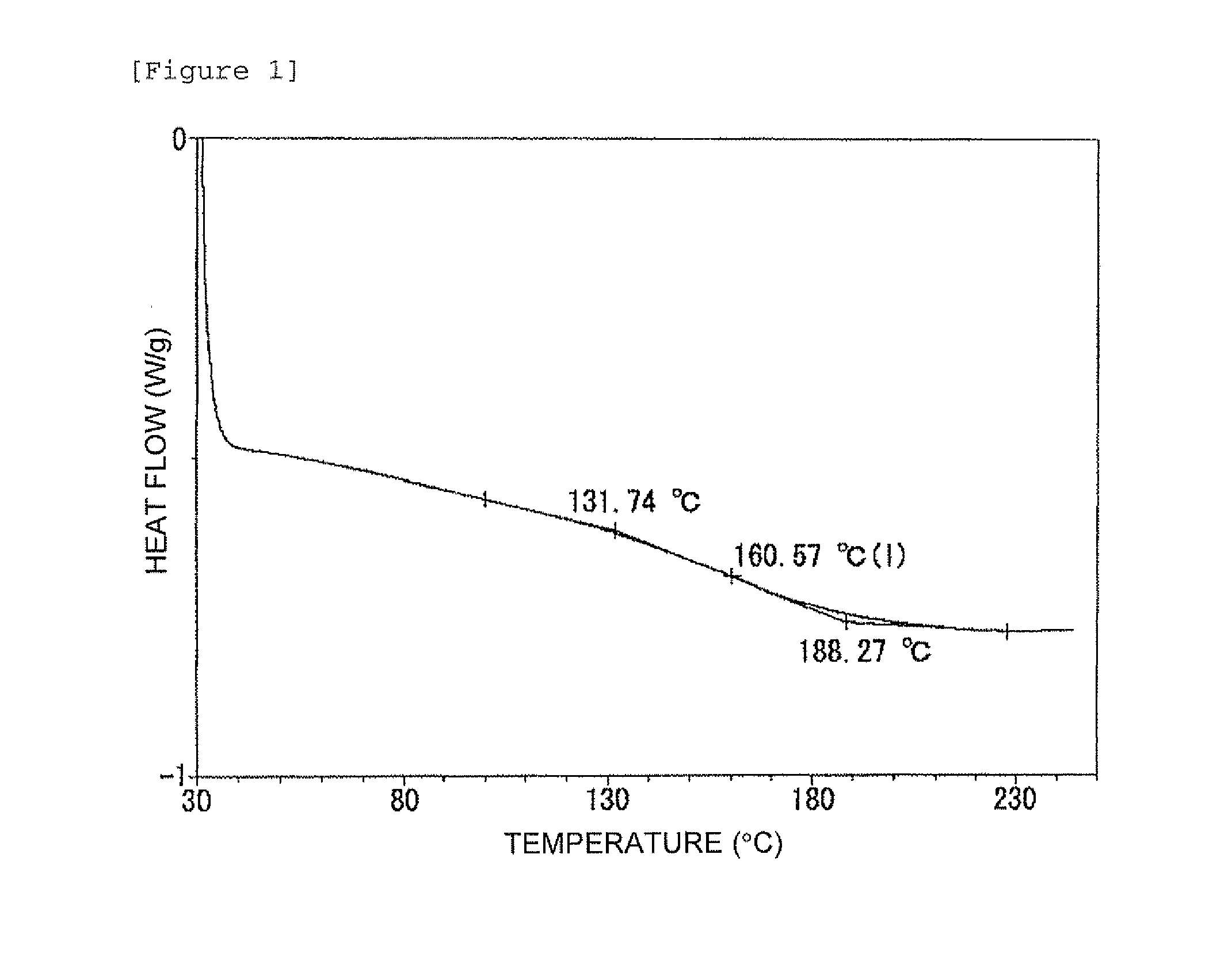 Composition for formation of cured epoxy resin, and cured products thereof