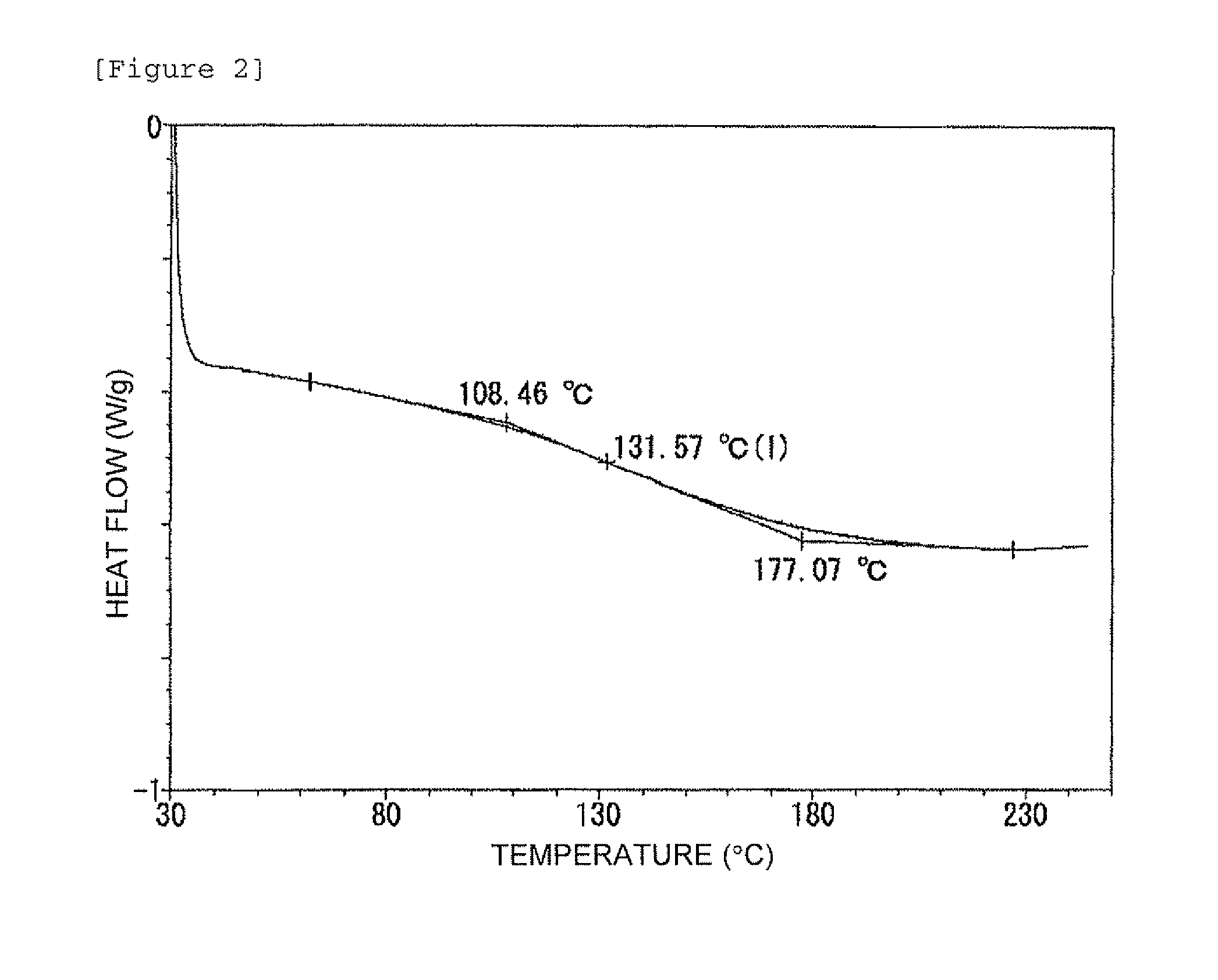 Composition for formation of cured epoxy resin, and cured products thereof