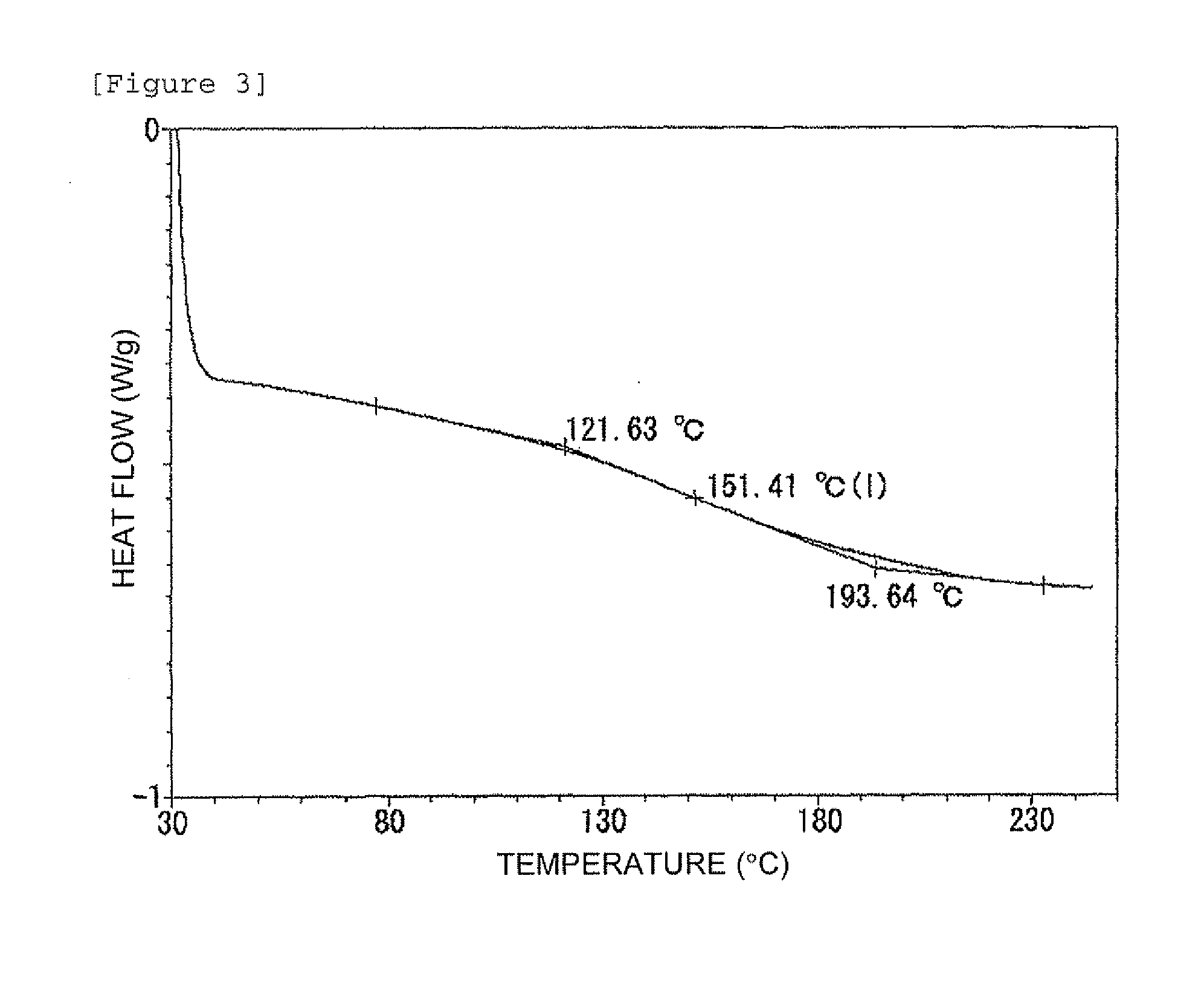 Composition for formation of cured epoxy resin, and cured products thereof