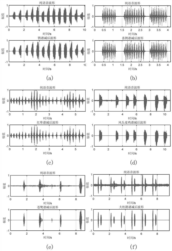 Power grid harmful bird chirp recognition method based on VGGish transfer learning network