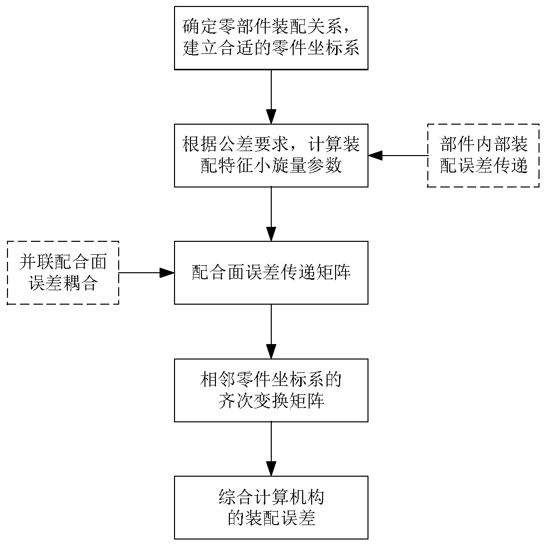 Assembly error analysis and tolerance optimization method for parallel lifting mechanism