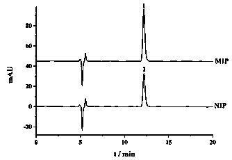 Preparation method of chiral molecularly imprinted adsorption-extraction stirring rod