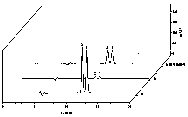 Preparation method of chiral molecularly imprinted adsorption-extraction stirring rod