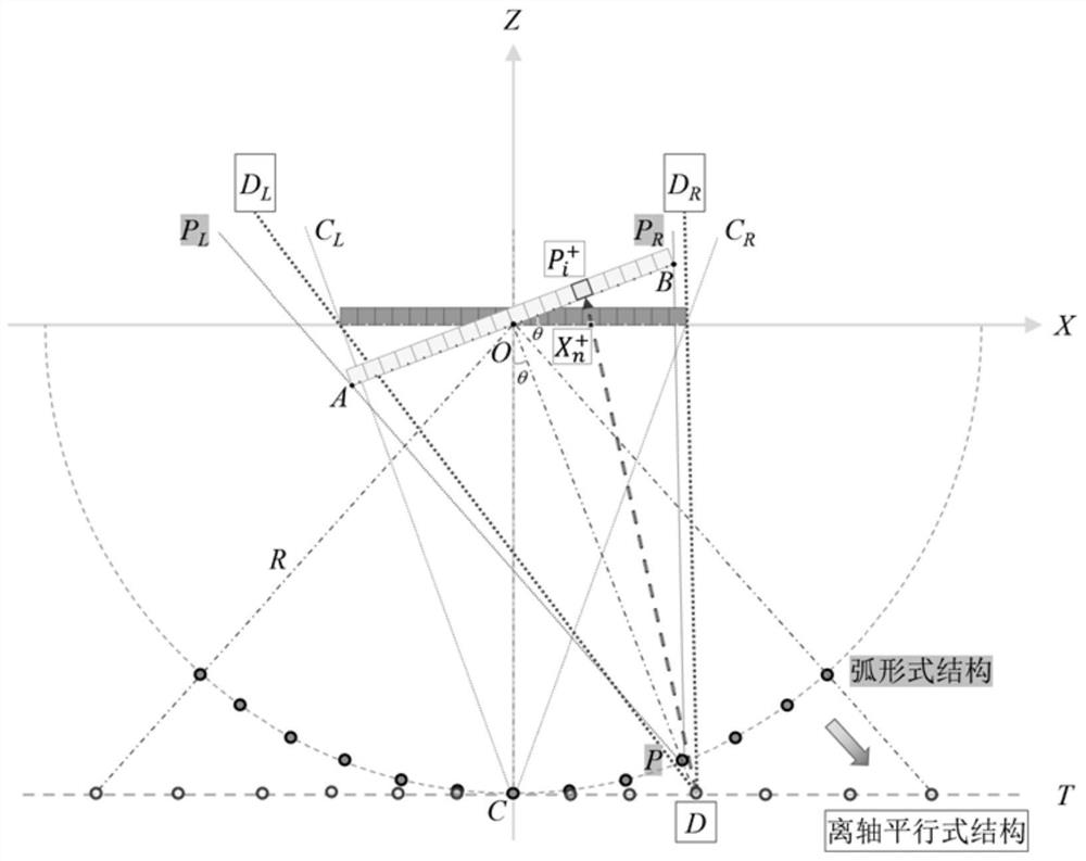 3D light field conversion method and device