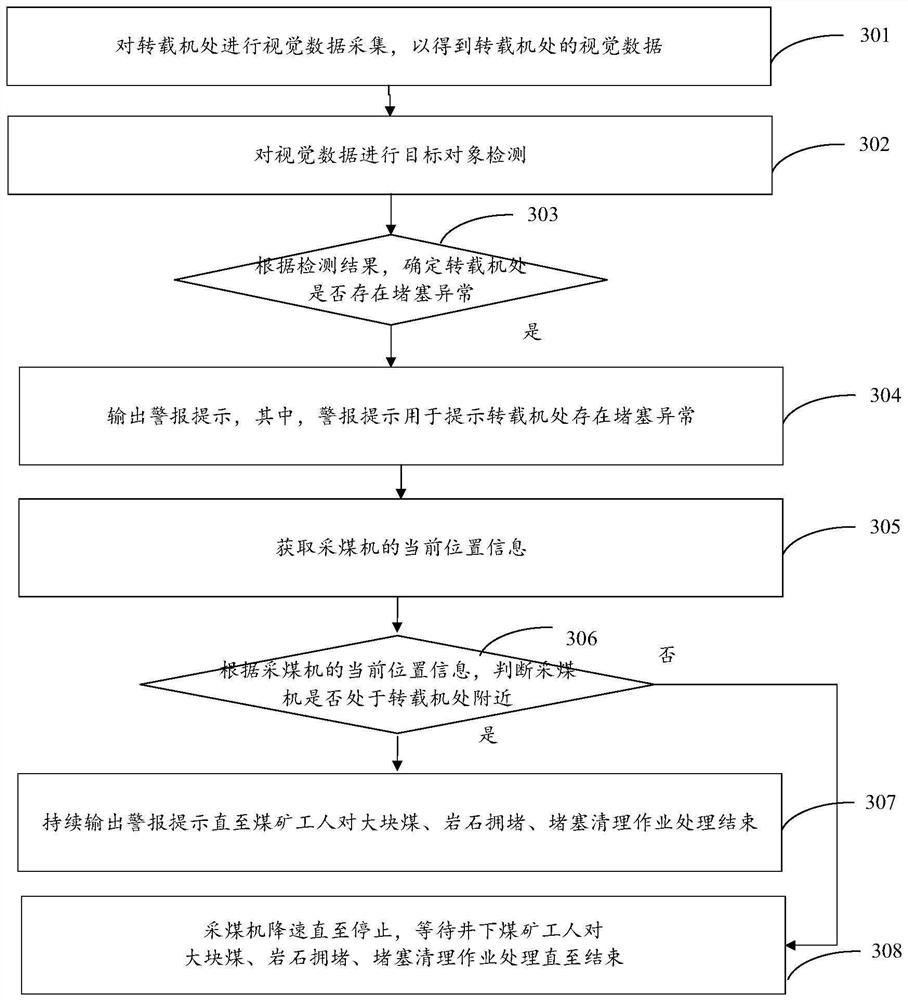 Method and device for determining blockage abnormity at reversed loader of coal mine working face