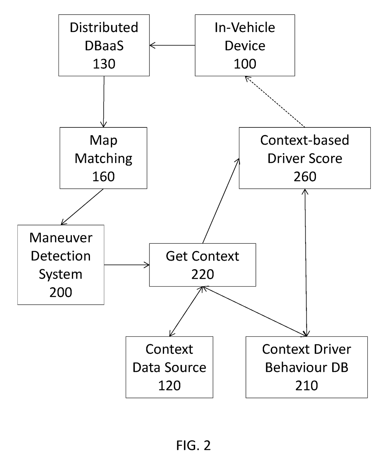 System and method for context-based driver monitoring
