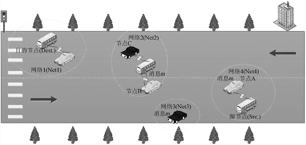 Method applicable for scene with multiple sparse and dense vehicular ad hoc networks (VANETs)