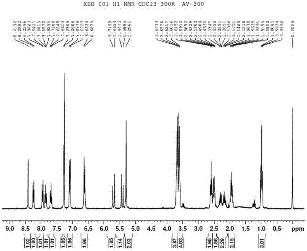Chlorambucil derivative, and preparation method and application thereof