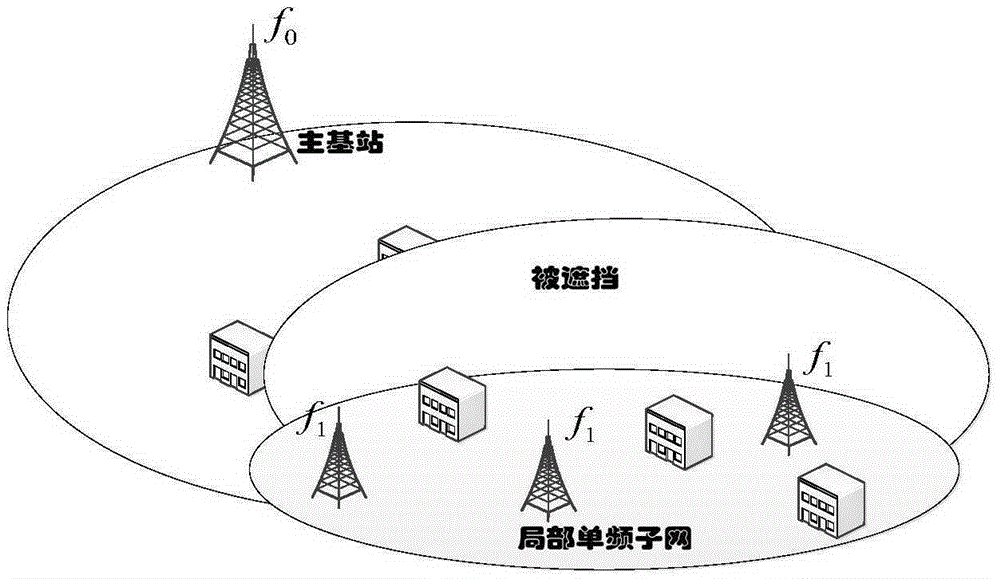 Synchronization method and system for constructing single-frequency sub network