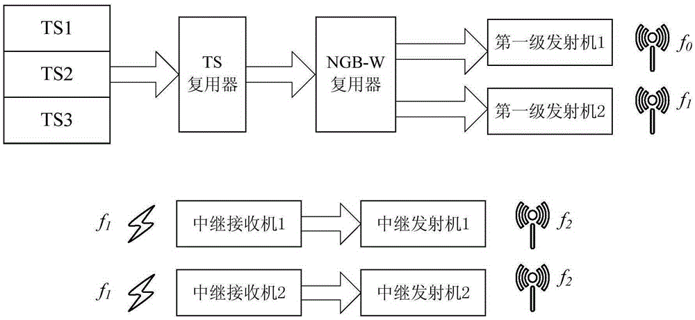 Synchronization method and system for constructing single-frequency sub network