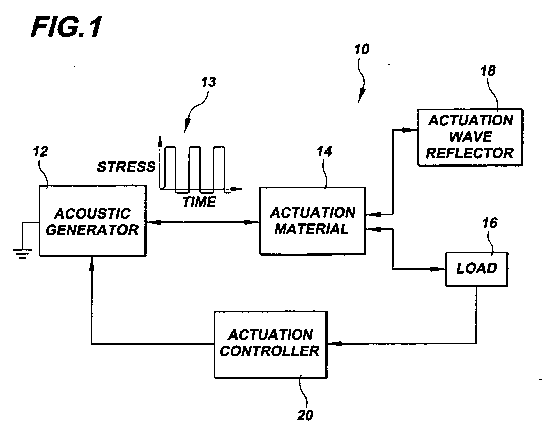 Acoustic pulse actuator