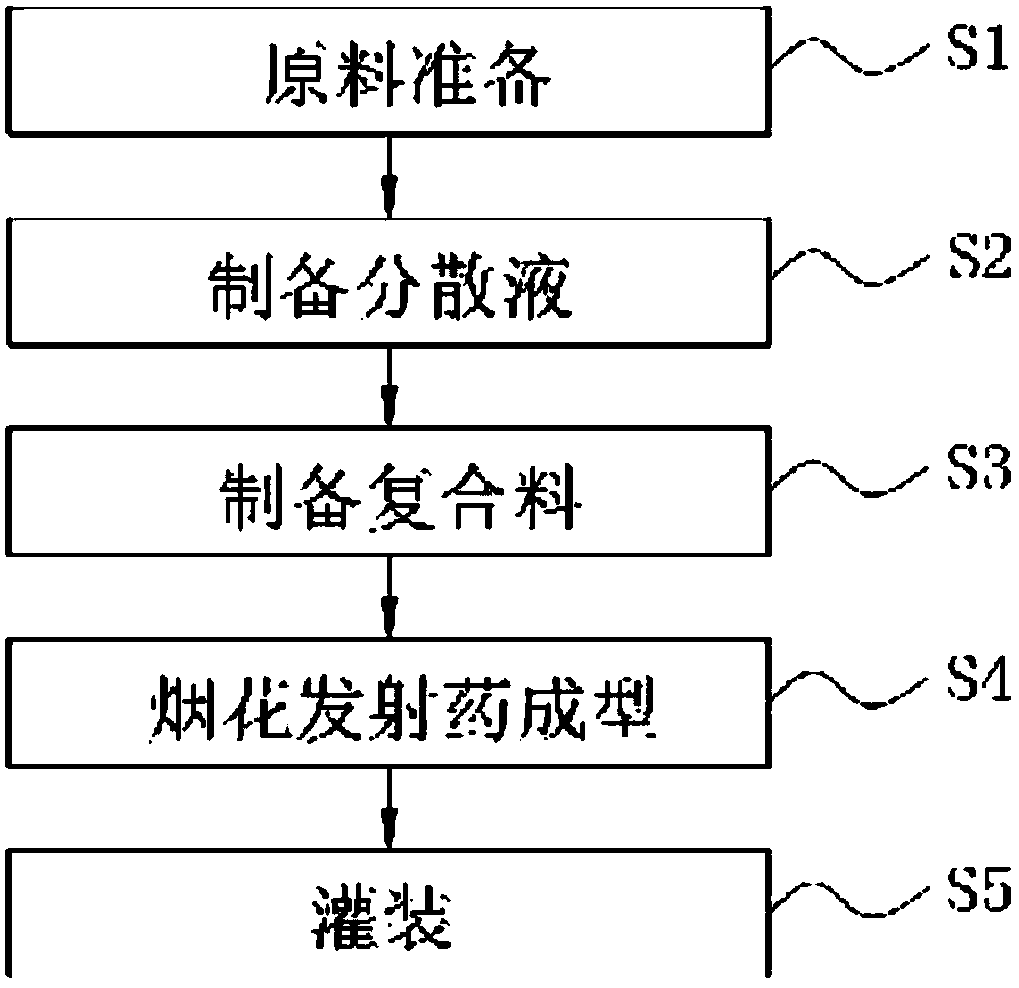 Safety and environment-friendly firework composite material and preparation method thereof