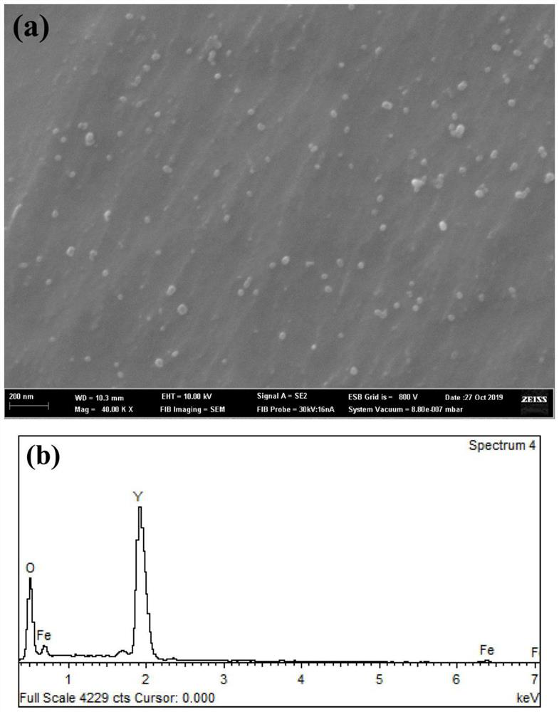 A nano-oxide dispersion strengthened steel part and its rapid additive manufacturing method