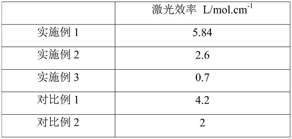 Up-conversion excitation unit and laser thereof