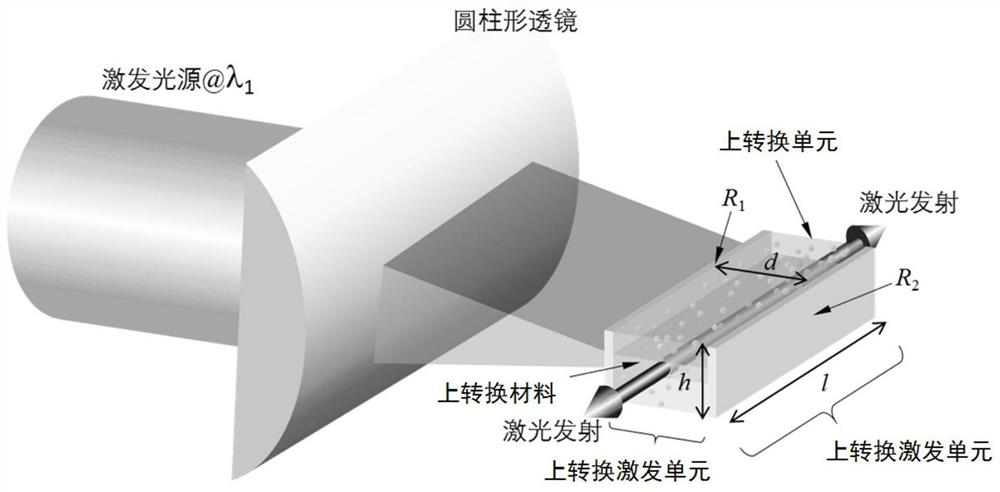 Up-conversion excitation unit and laser thereof