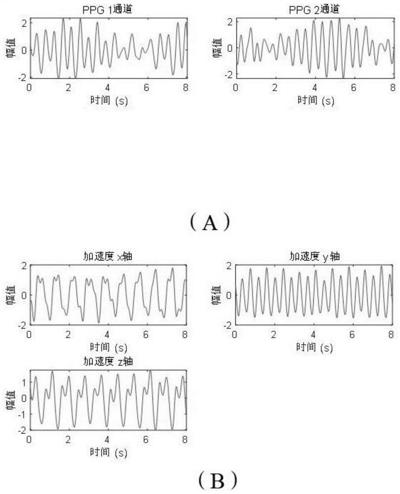 Heart rate value determination method and device, electronic equipment and medium