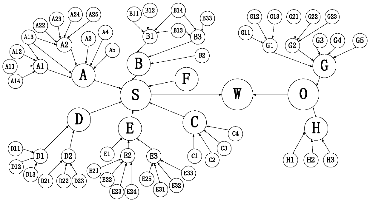 A Fault Diagnosis Method of Bridge Crane Based on Bayesian Network