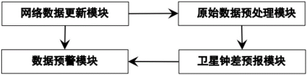 Gray particle swarm satellite clock error adaptive prediction method and system