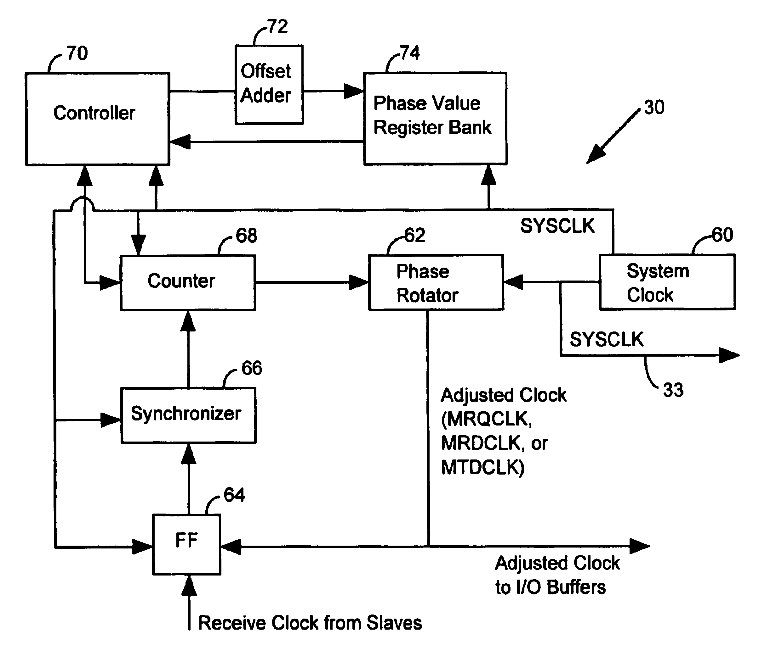 Apparatus and method for controlling a master/slave system via master device synchronization