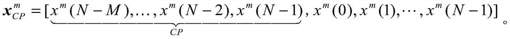 OFDM signal symbol synchronization error estimation method based on CIR peak value