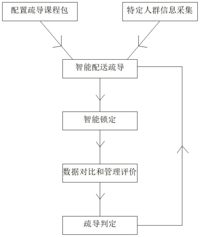 An online counseling method for specific groups of people