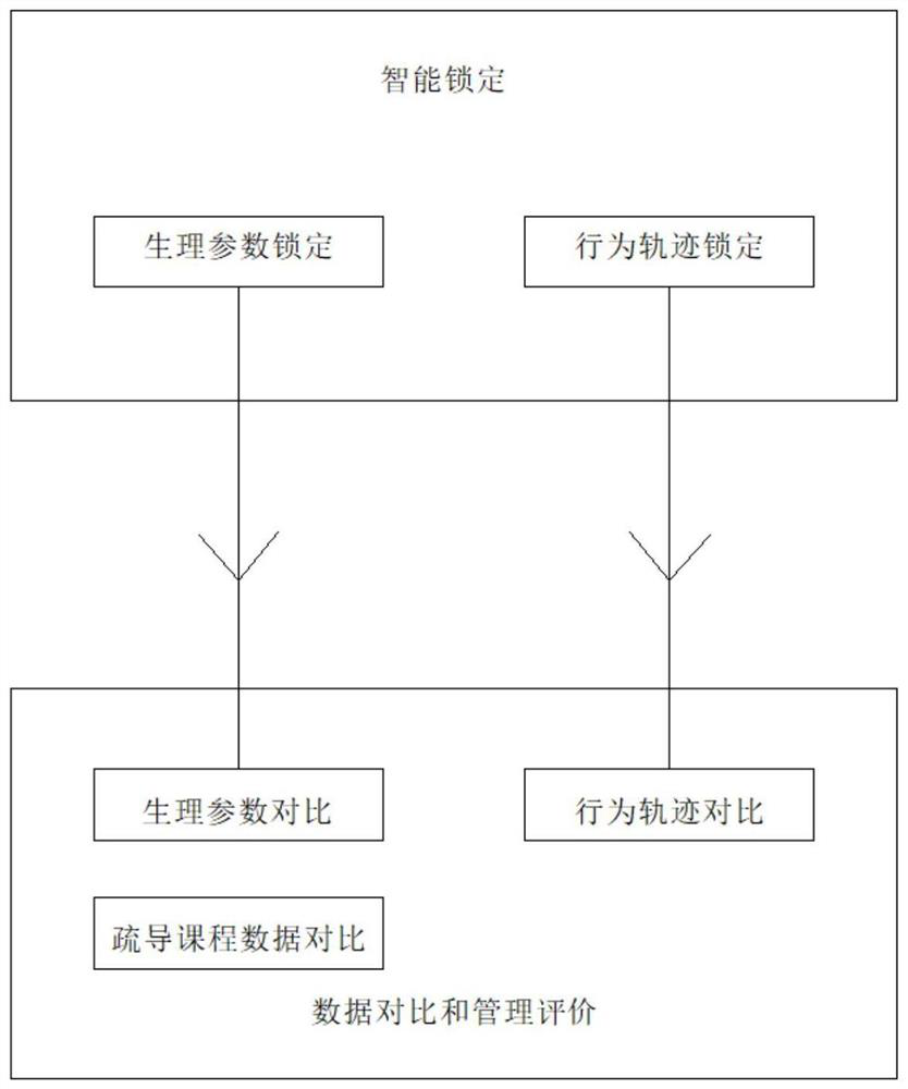 An online counseling method for specific groups of people