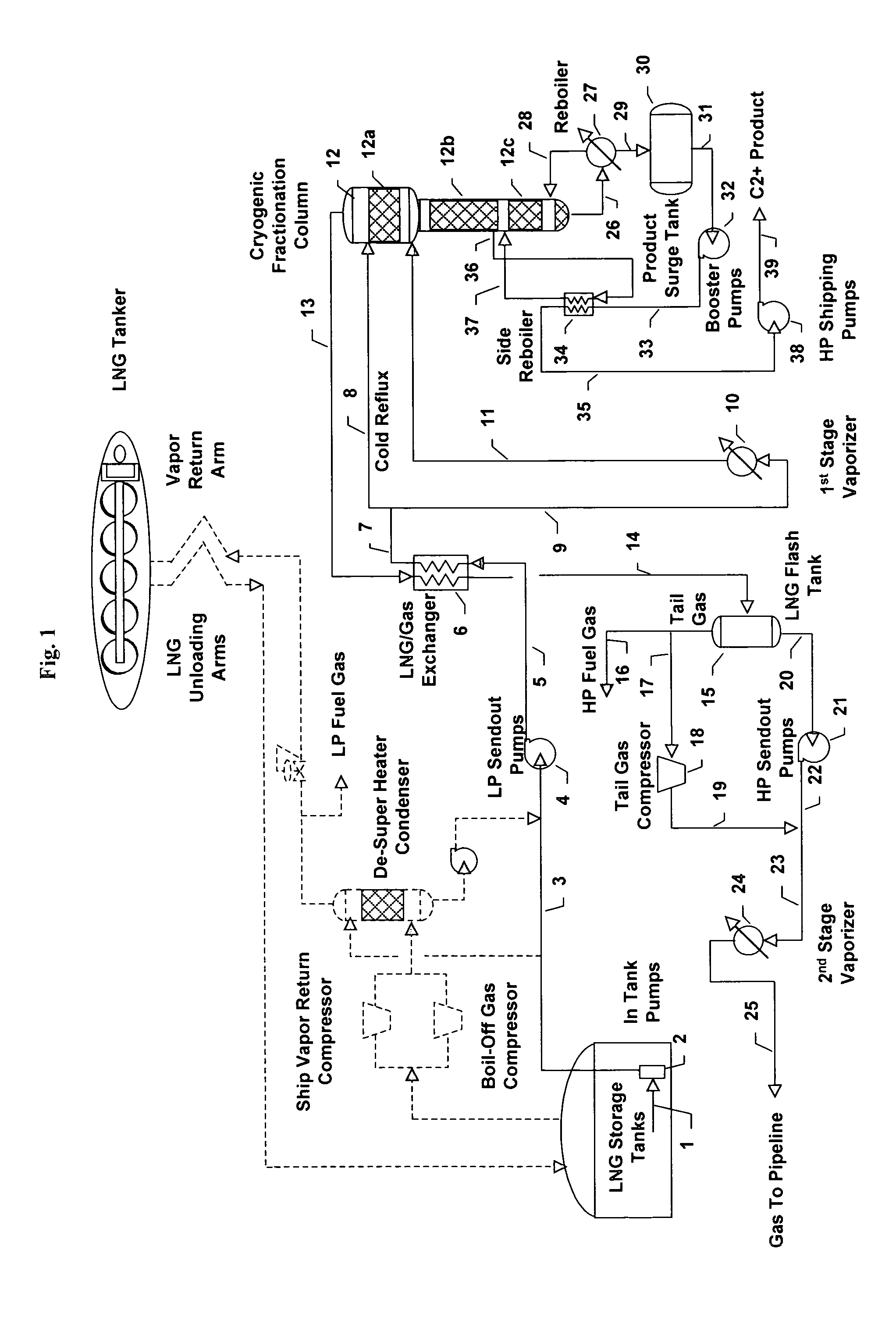 Process for extracting ethane and heavier hydrocarbons from LNG