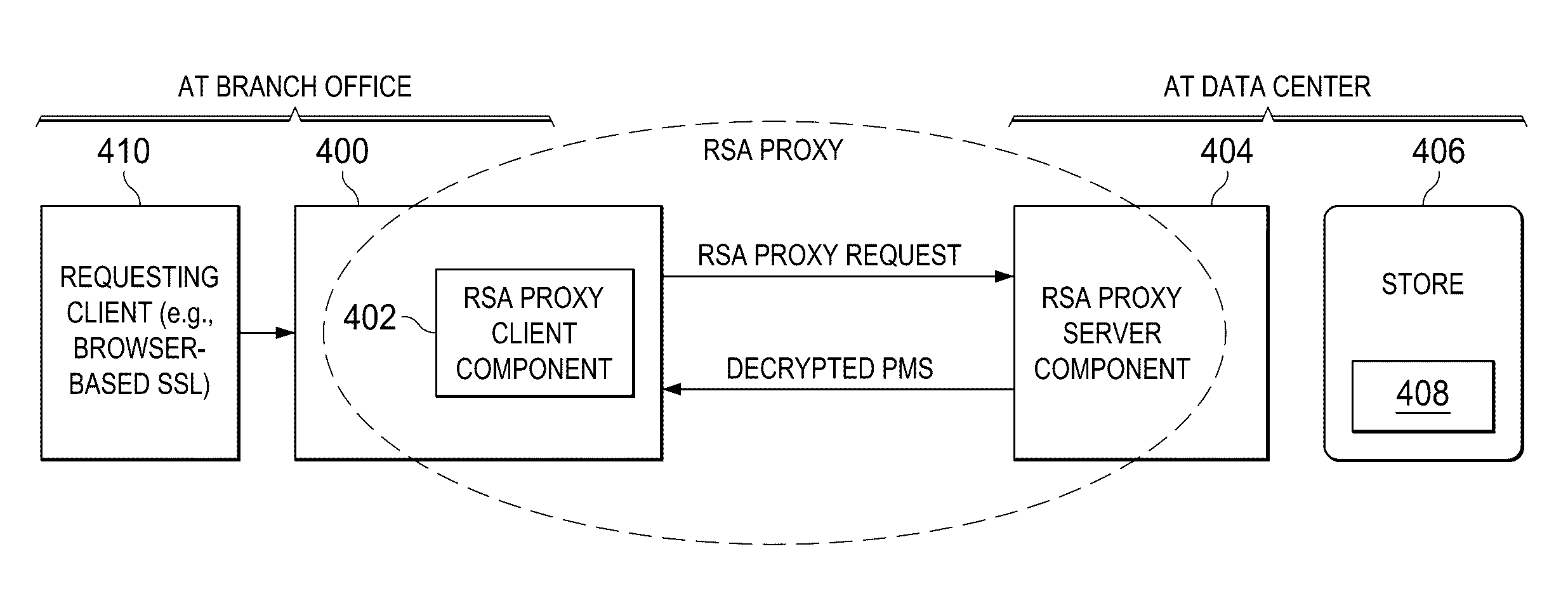 Providing forward secrecy in a terminating SSL/TLS connection proxy using Ephemeral Diffie-Hellman key exchange