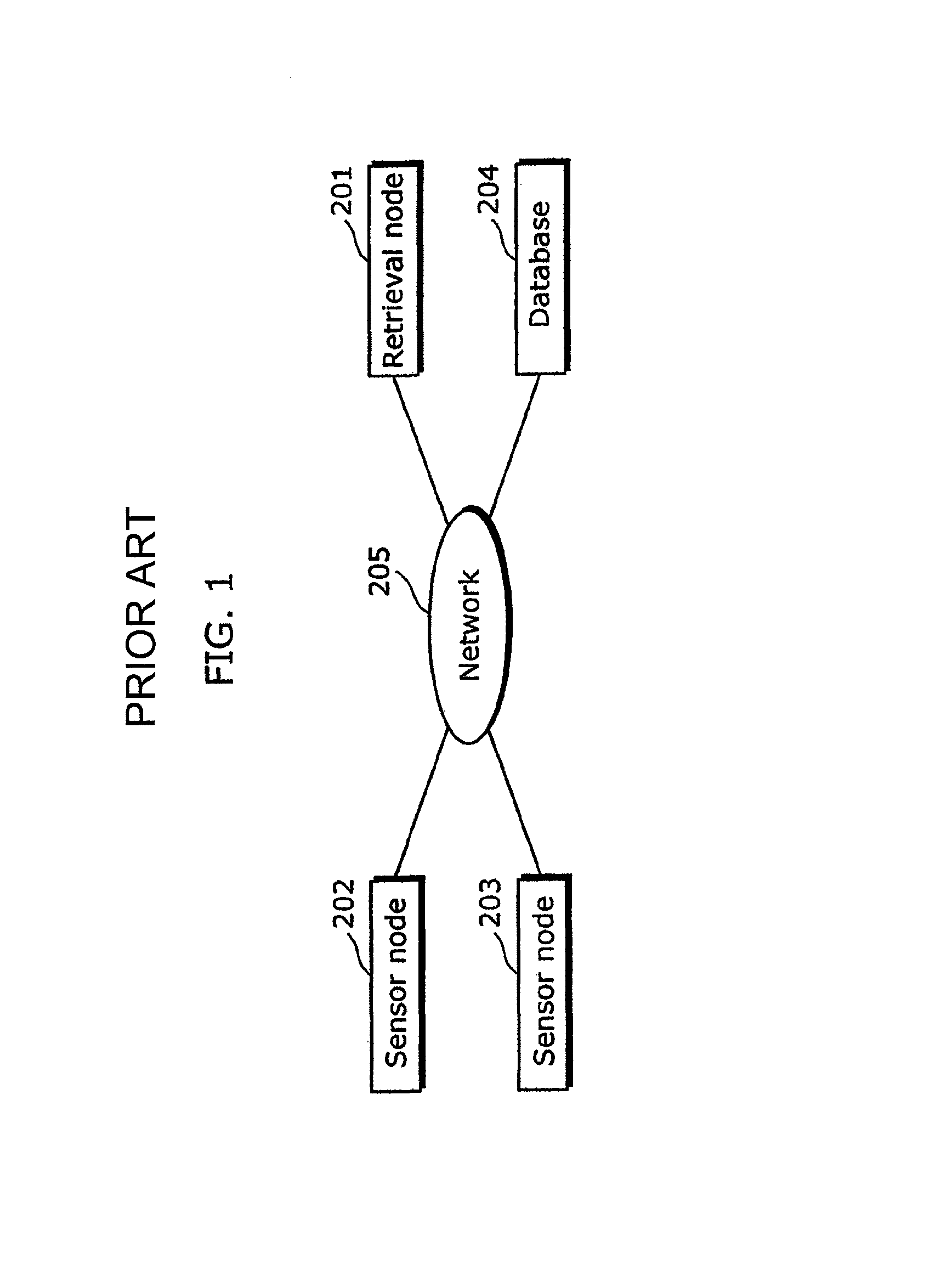 Sensor device which measures surrounding conditions and obtains a newly measured value, retrieval device which utilizes a network to search sensor devices, and relay device which relays a communication between the sensor device and the retrieval device