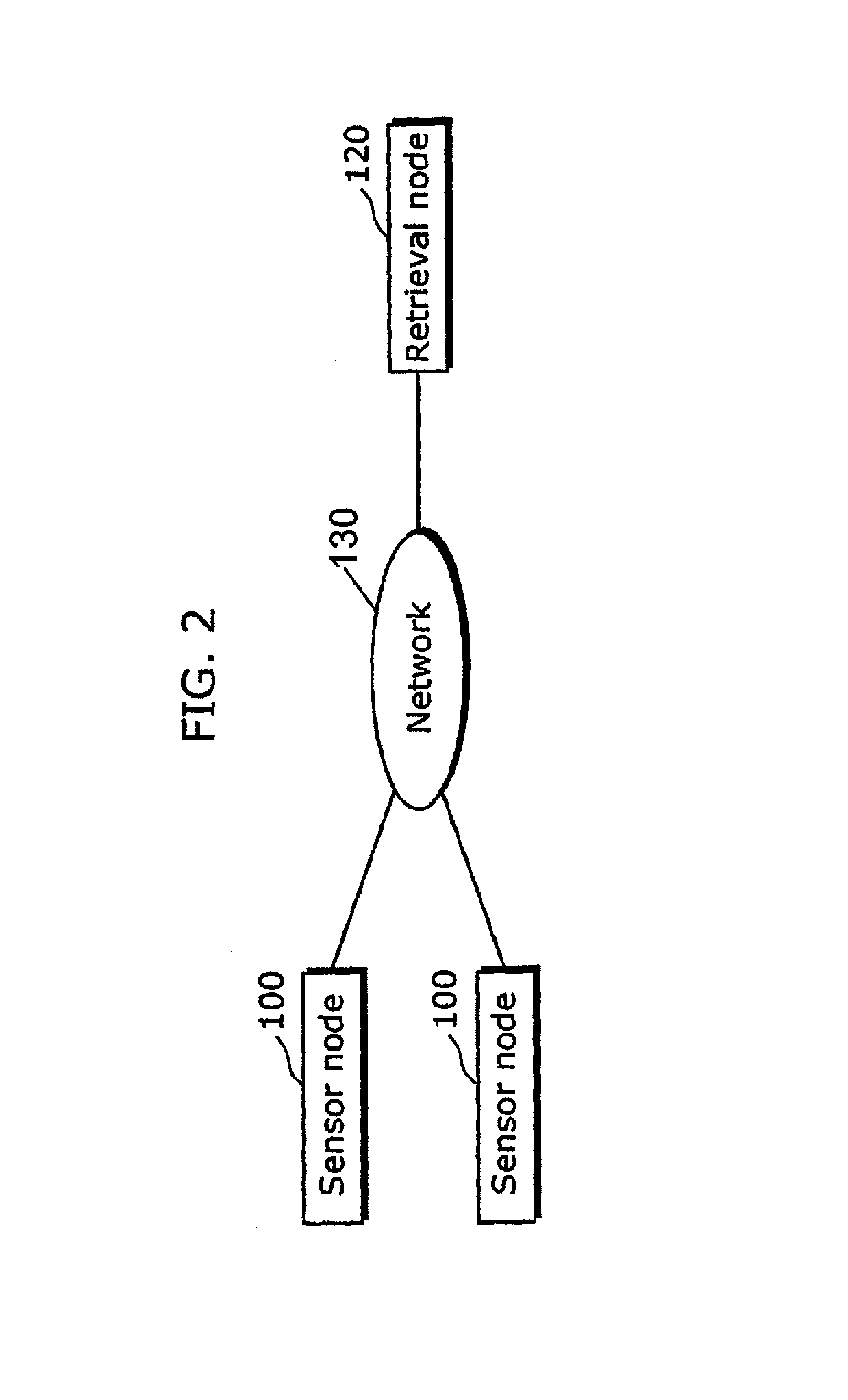 Sensor device which measures surrounding conditions and obtains a newly measured value, retrieval device which utilizes a network to search sensor devices, and relay device which relays a communication between the sensor device and the retrieval device