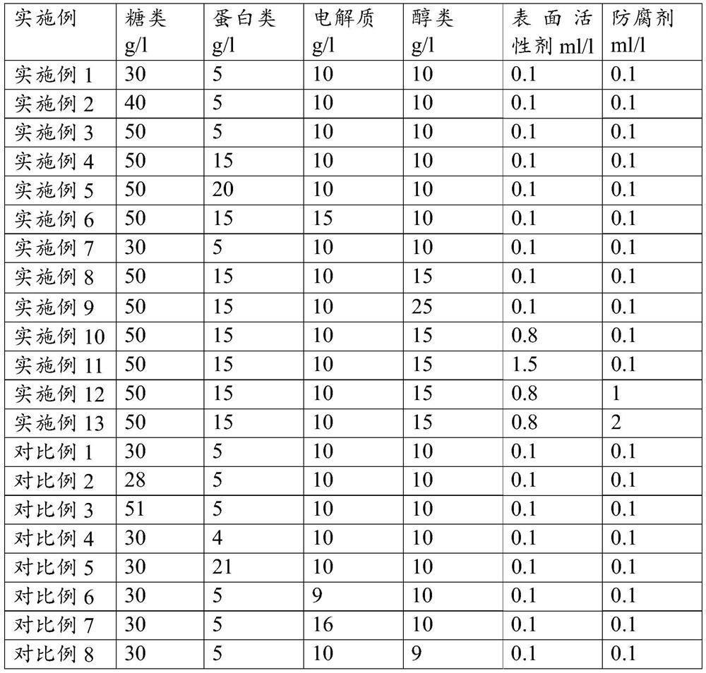 Serum amyloid protein A calibrator diluent as well as preparation method and application thereof