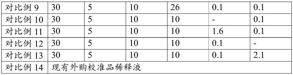 Serum amyloid protein A calibrator diluent as well as preparation method and application thereof