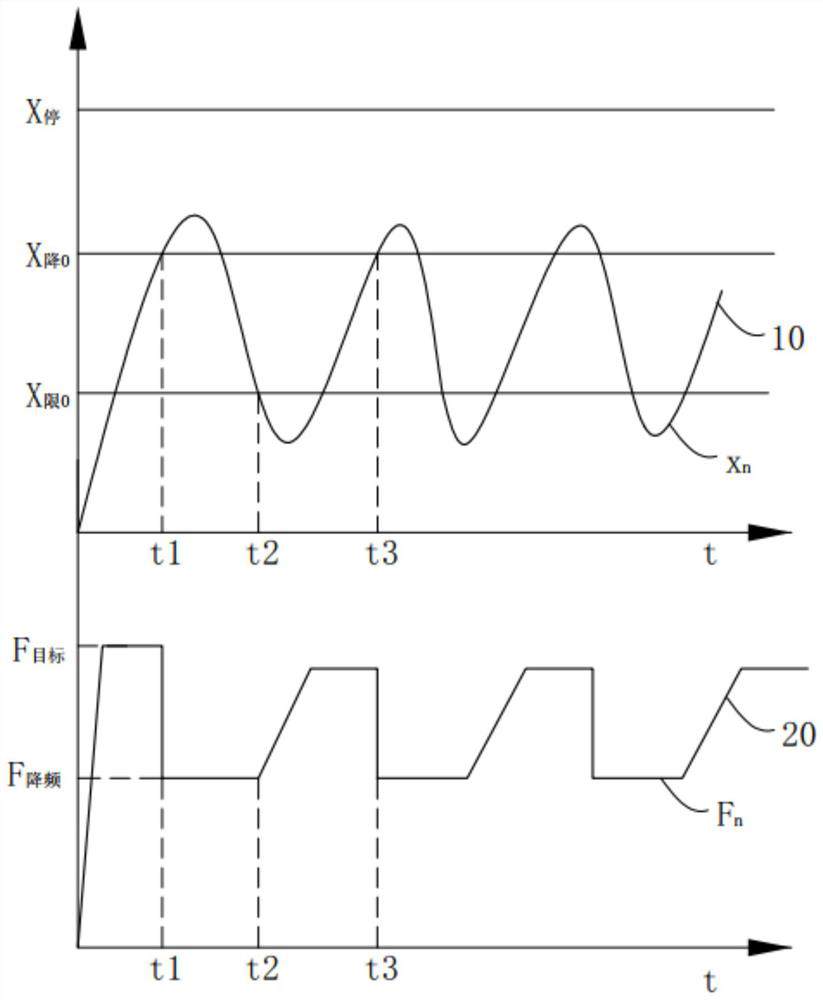 Variable frequency air conditioner control method