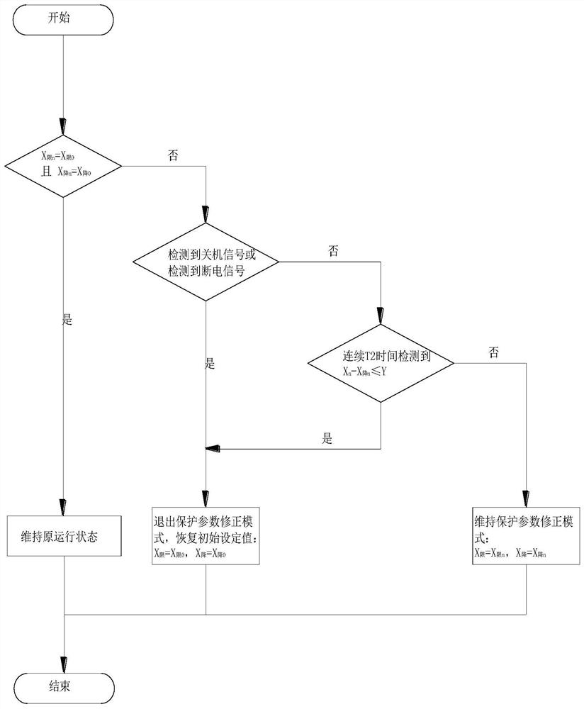 Variable frequency air conditioner control method