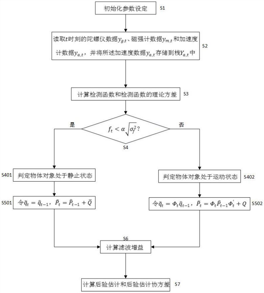 A Pose Estimation Method for Exhaust Gas LiDAR