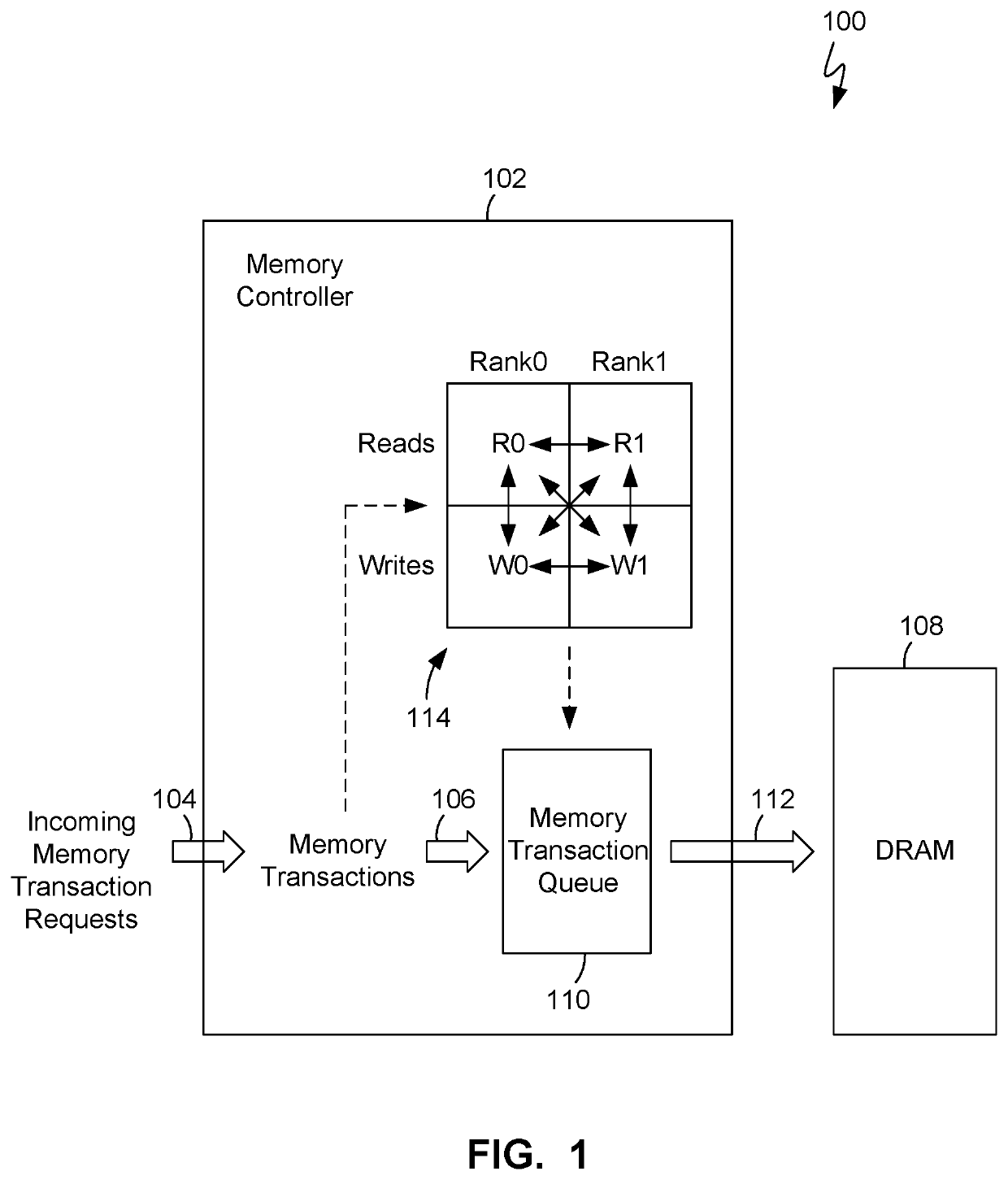 Adaptive memory transaction scheduling