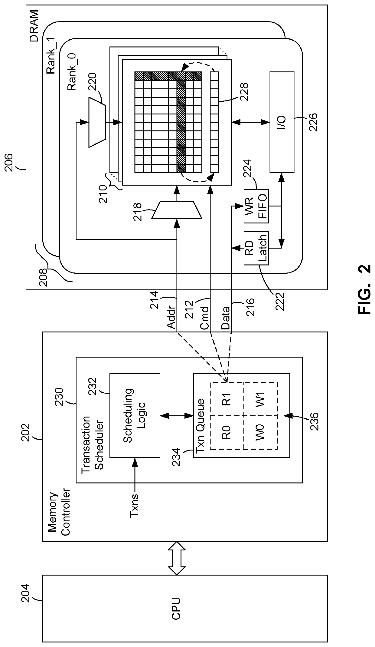 Adaptive memory transaction scheduling
