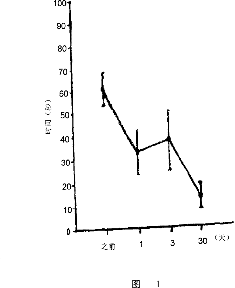 Use of methionine