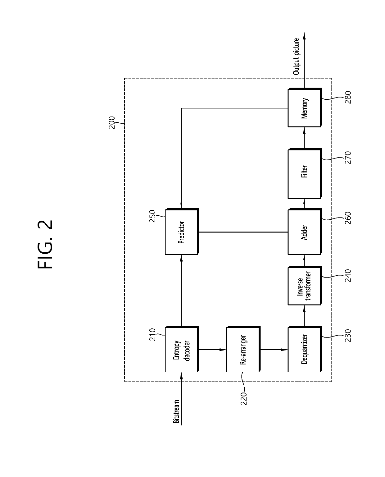Method and device for decoding image in image coding system