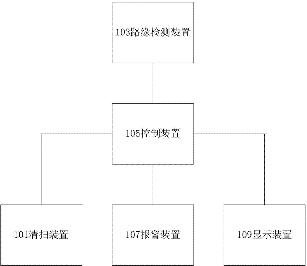 Control method, control device, control system and sweeping vehicle for road edge cleaning
