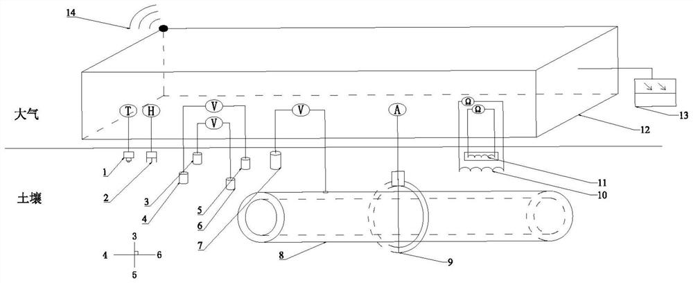 An Internet of Things system for remote in-situ monitoring of soil environment and corrosion