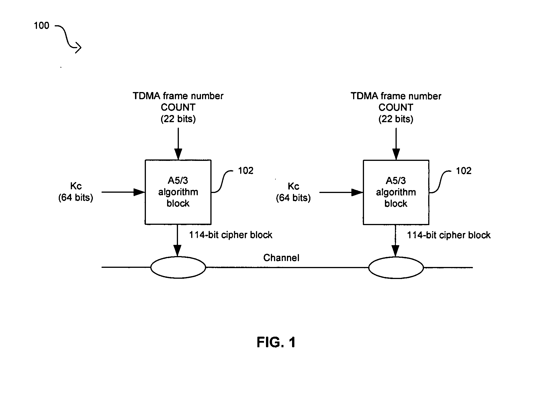 Method and system for implementing the A5/3 encryption algorithm for GSM and EDGE compliant handsets