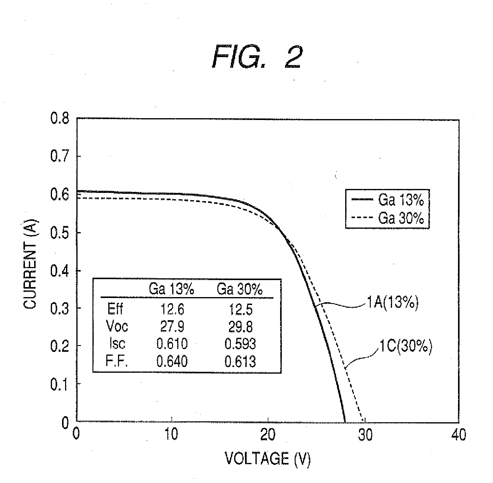 Cis Compound Semiconductor Thin-Film Solar Cell and Method of Forming Light Absorption Layer of the Solar Cell