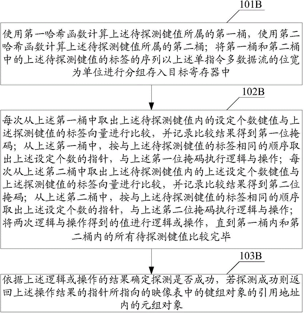 Composite index method and device