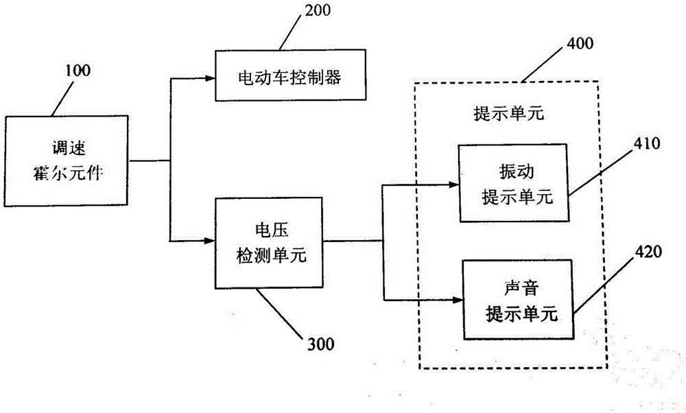 Electric vehicle capable of prompting proximity of torsion angle of speed regulation handle to power starting control angle