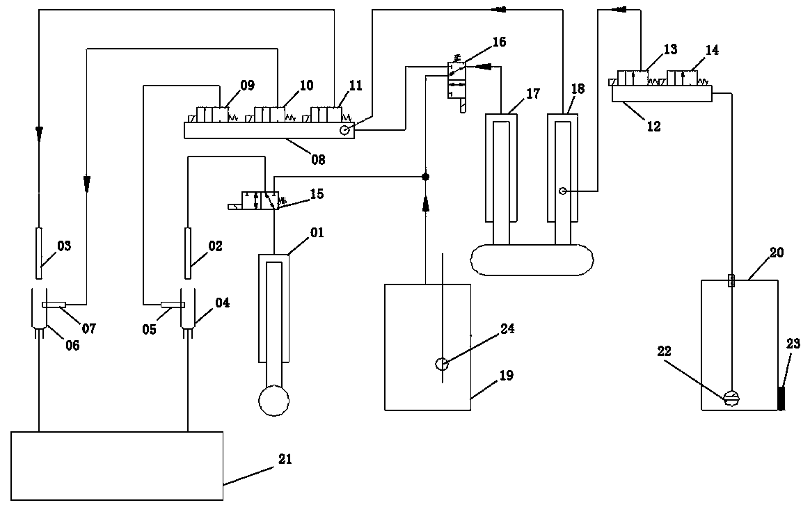 A fully automatic chemiluminescence immunoassay analyzer and its fluid system