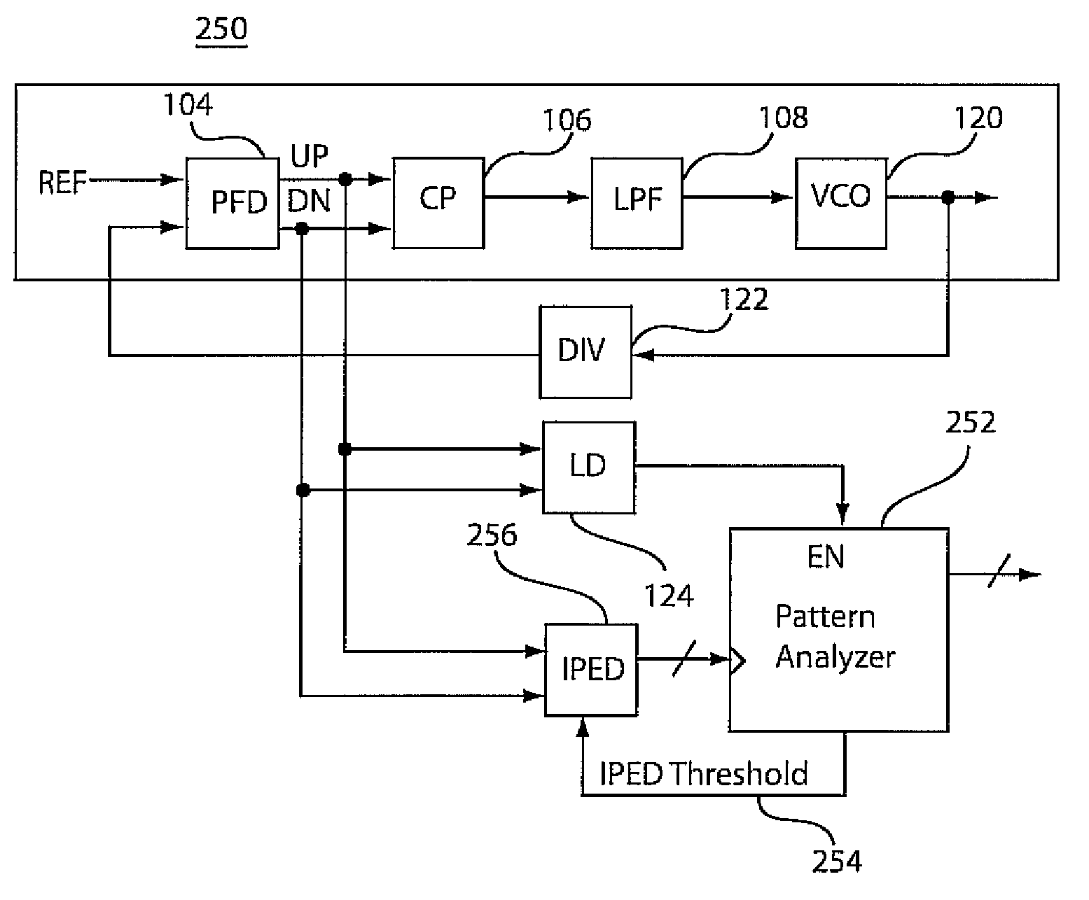 Automatic static phase error and jitter compensation in PLL circuits
