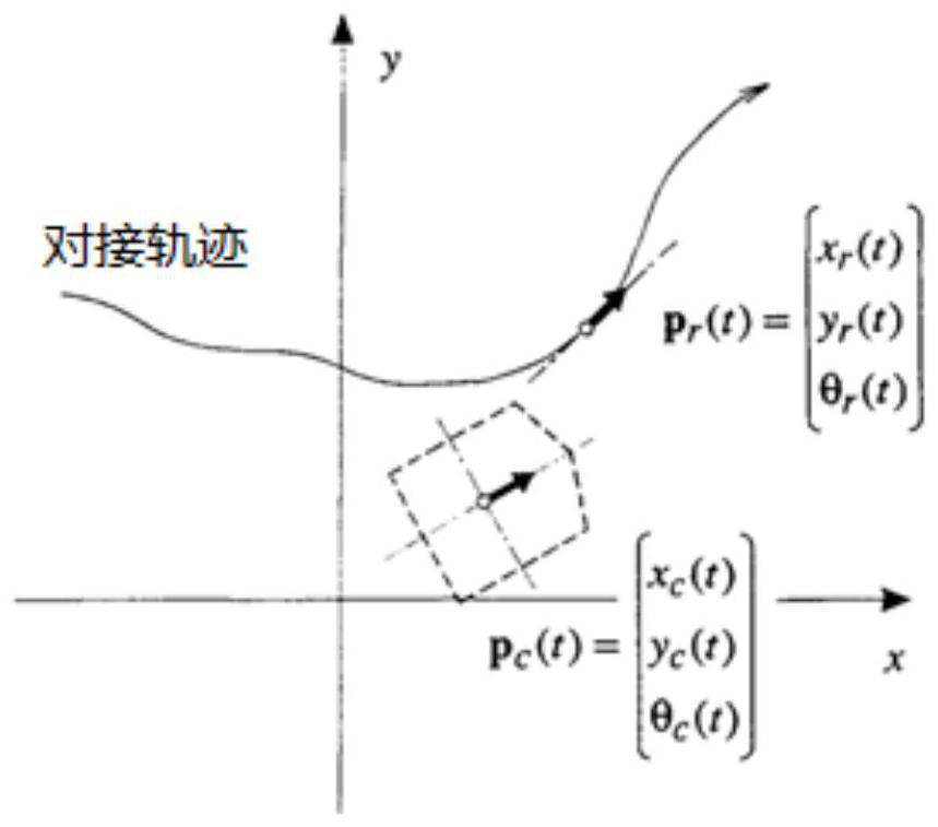 A docking method between a robot and an object and its robot