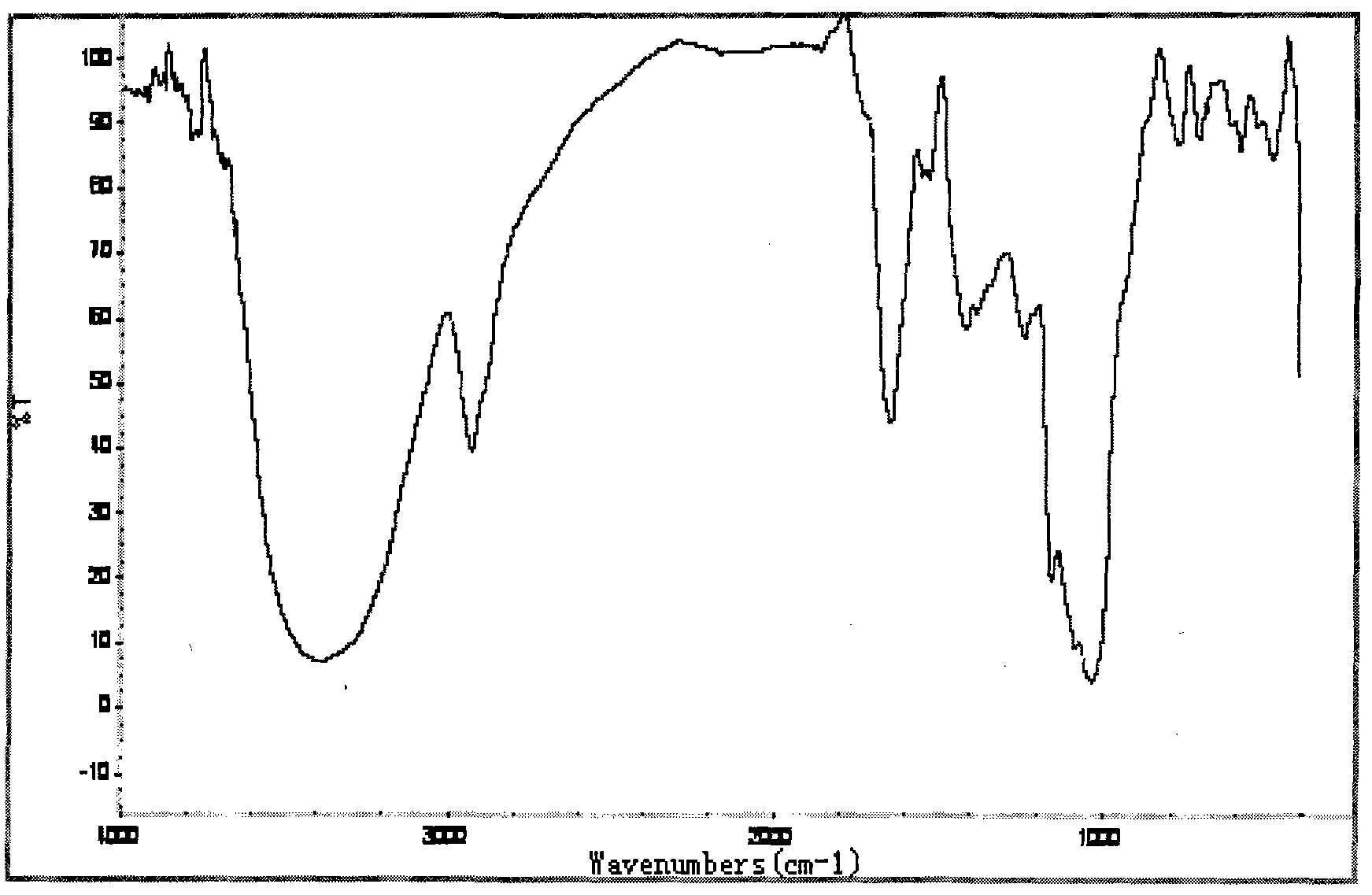 Liquorice polyose metal complexes and preparation thereof